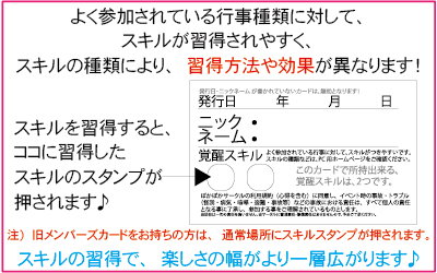 スキル習得場所