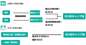 月川荘キャンプ場
